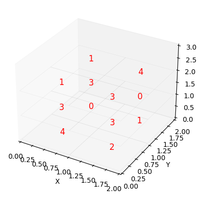 cube